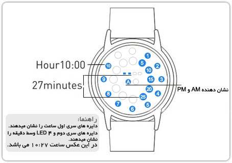 ساعت ال ای دی میرور